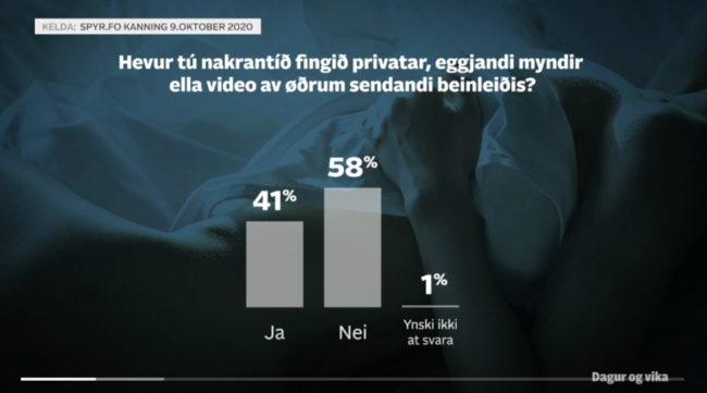 Myndadeiling – Tíðindi Kelda: SPYR.FO kanning 9. oktober 2020