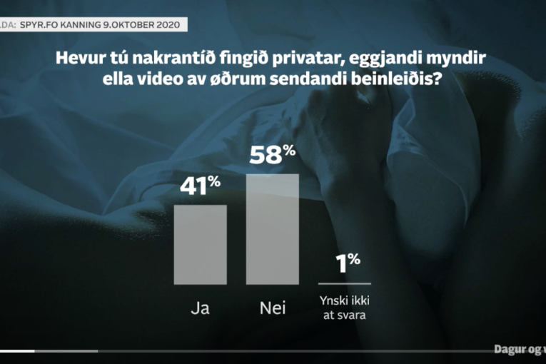 Kelda: SPYR.FO kanning 9. oktober 2020