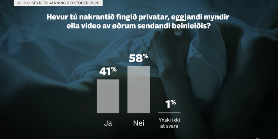 Kelda: SPYR.FO kanning 9. oktober 2020